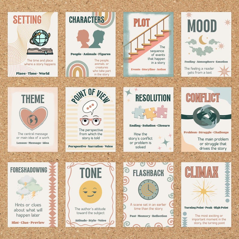 Story Elements Posters, Flashcards & Slides | Literary Study Tools ...