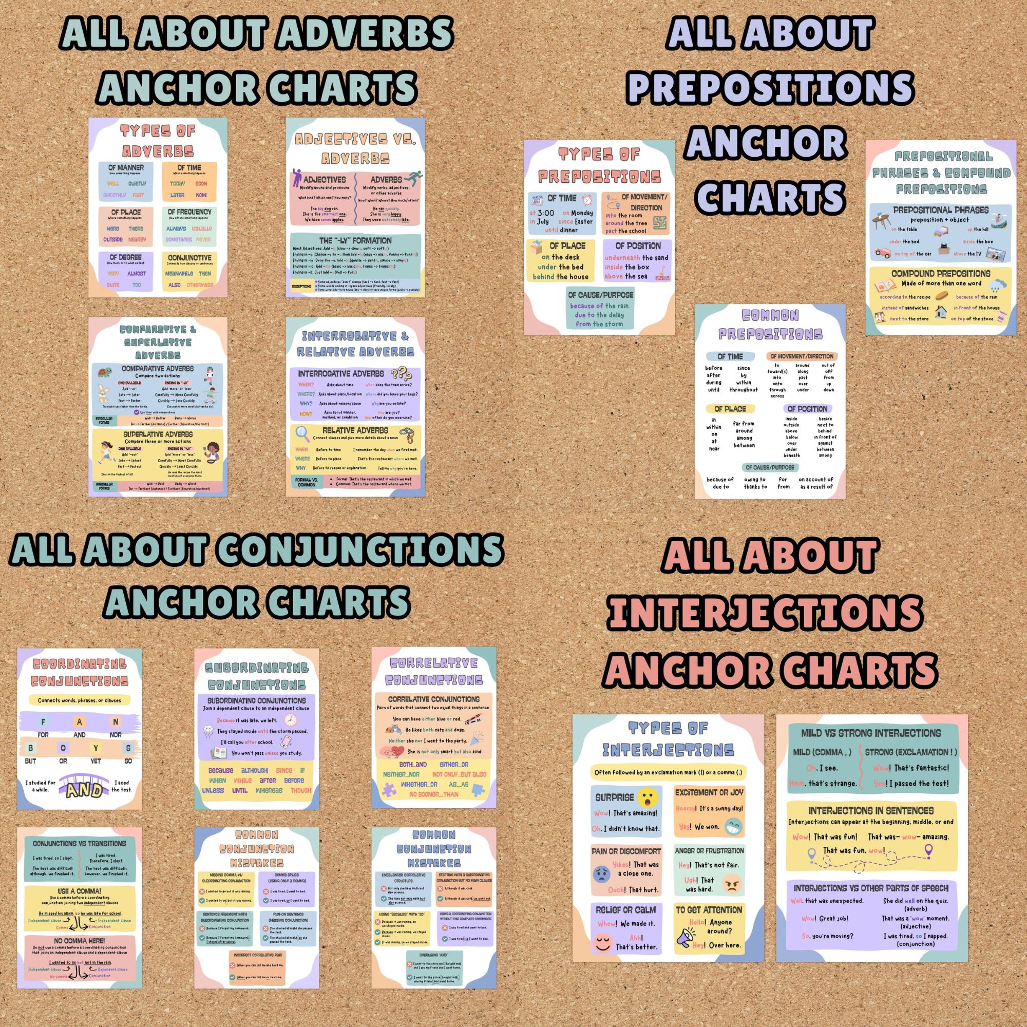 Expanded Parts of Speech Bundle Anchor Charts | Grammar Posters ...
