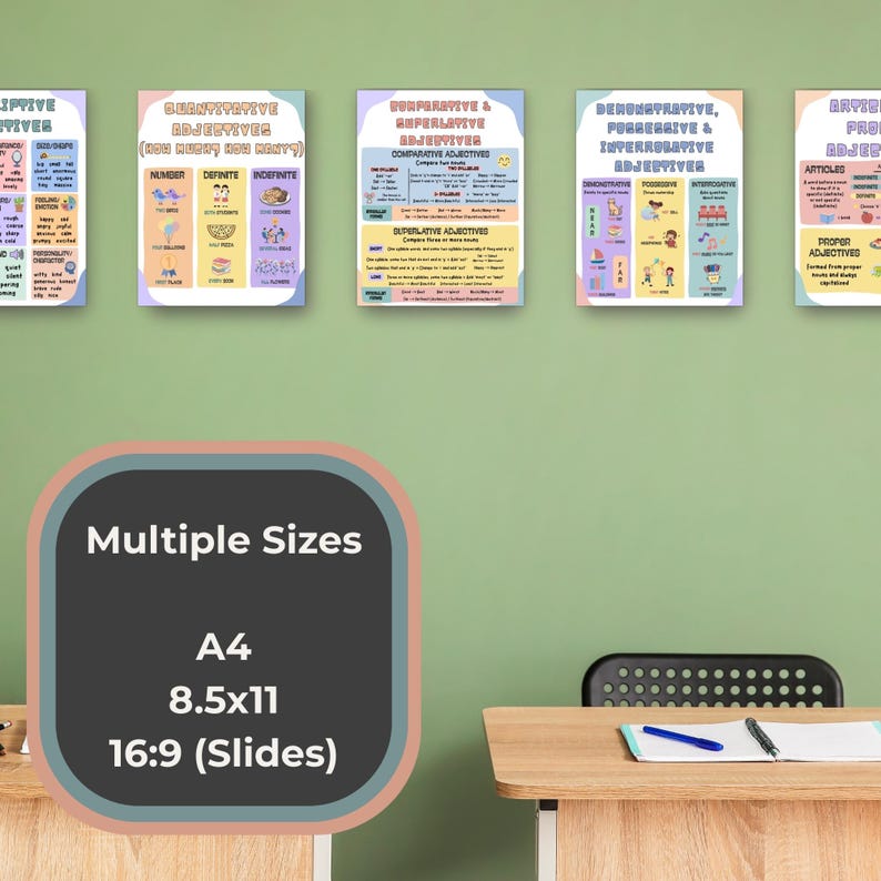 All About Adjectives Anchor Charts | Printable Grammar Posters ...