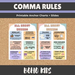 Puede incluir: Gráficos y diapositivas imprimibles educativos con reglas de coma. Los gráficos, titulados "Reglas de la coma" y "Todo sobre las comas", cubren temas como series/listas, conjunciones coordinadas, diálogo y elementos introductorios. Los gráficos están diseñados con un tema boho.