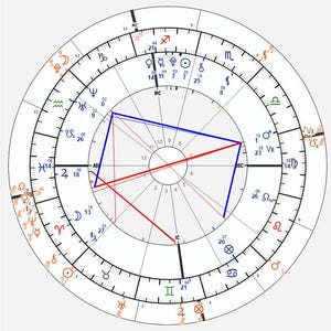 Lectura Personalizada de Carta Natal | Carta Astral de Nacimiento | PDF + Nota de Voz