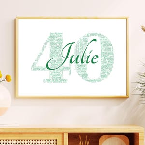 Personalized Number Word Cloud with Name – Birthday, Anniversary & Milestone Gift (Digital Download)