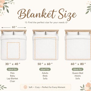 May include: A graphic showing three blanket sizes: 30" x 40", 50" x 60", and 60" x 80". Each size is displayed on a bed, with text indicating ideal uses like pets, adults, and queen beds. The text "Blanket Size" is at the top.