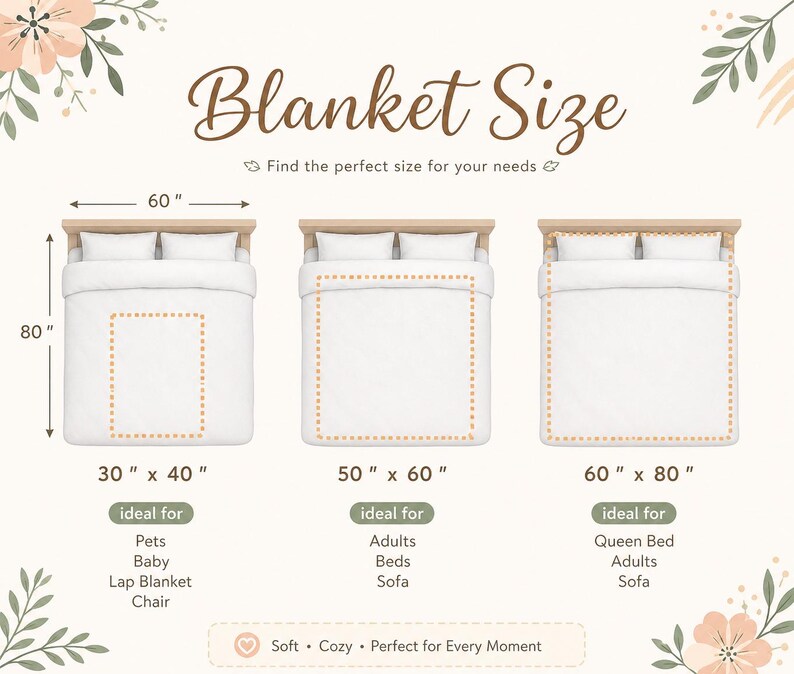 May include: A graphic showing three blanket sizes: 30" x 40", 50" x 60", and 60" x 80". Each size is displayed on a bed, with text indicating ideal uses like pets, adults, and queen beds. The text "Blanket Size" is at the top.
