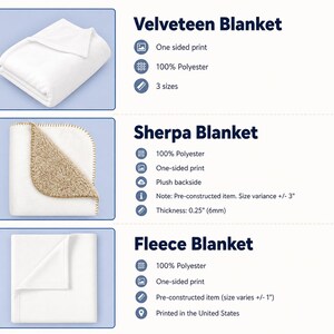 May include: The image showcases three types of blankets: Velveteen, Sherpa, and Fleece. The Velveteen blanket is white, the Sherpa blanket has a plush back, and the Fleece blanket is also white. All are made of 100% polyester and have a one-sided print. The Sherpa blanket is 0.25 inches (6mm) thick.