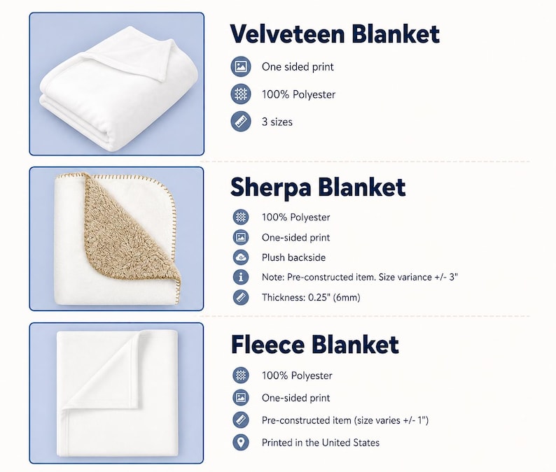 May include: The image showcases three types of blankets: Velveteen, Sherpa, and Fleece. The Velveteen blanket is white, the Sherpa blanket has a plush back, and the Fleece blanket is also white. All are made of 100% polyester and have a one-sided print. The Sherpa blanket is 0.25 inches (6mm) thick.