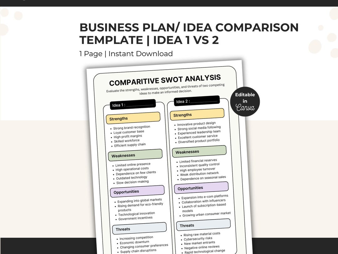 Comparative SWOT Analysis Template | Editable Business Plan (canva) - Etsy
