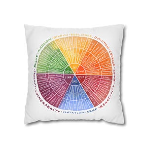 Kussensloop gevoelens wiel, kussensloop cirkel van emoties, emotioneel leren, zelfbeheersing en emoties grafiek decor, therapeut decor