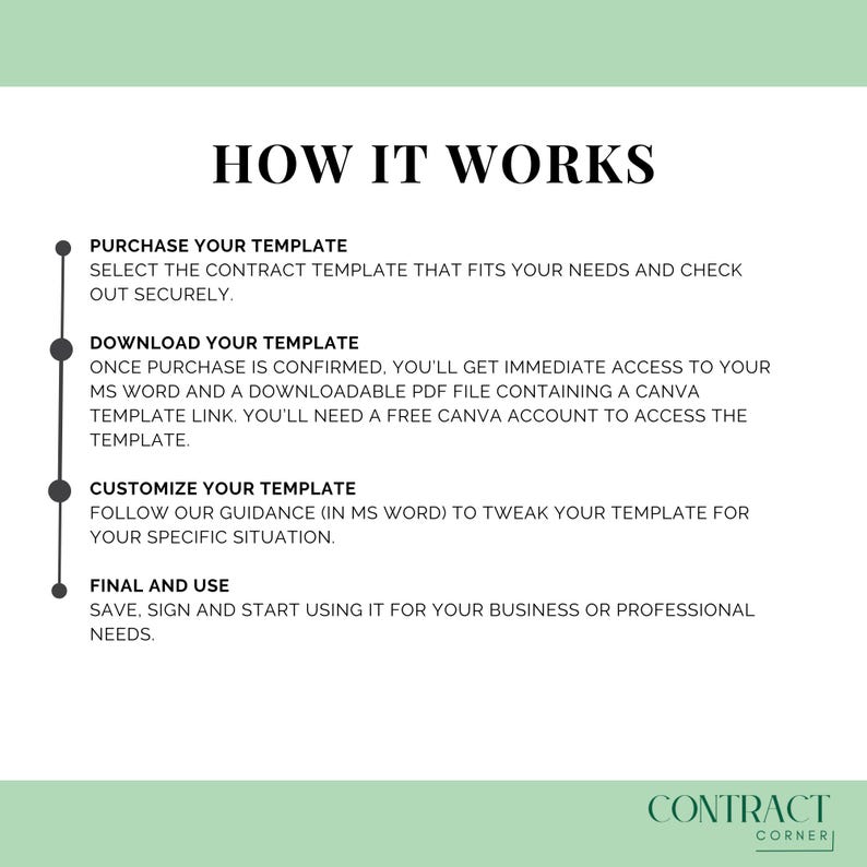May include: White graphic with the text "HOW IT WORKS" and a step-by-step guide for purchasing and using a contract template. The steps include purchasing, downloading, customizing, and final use. The Contract Corner logo is at the bottom.