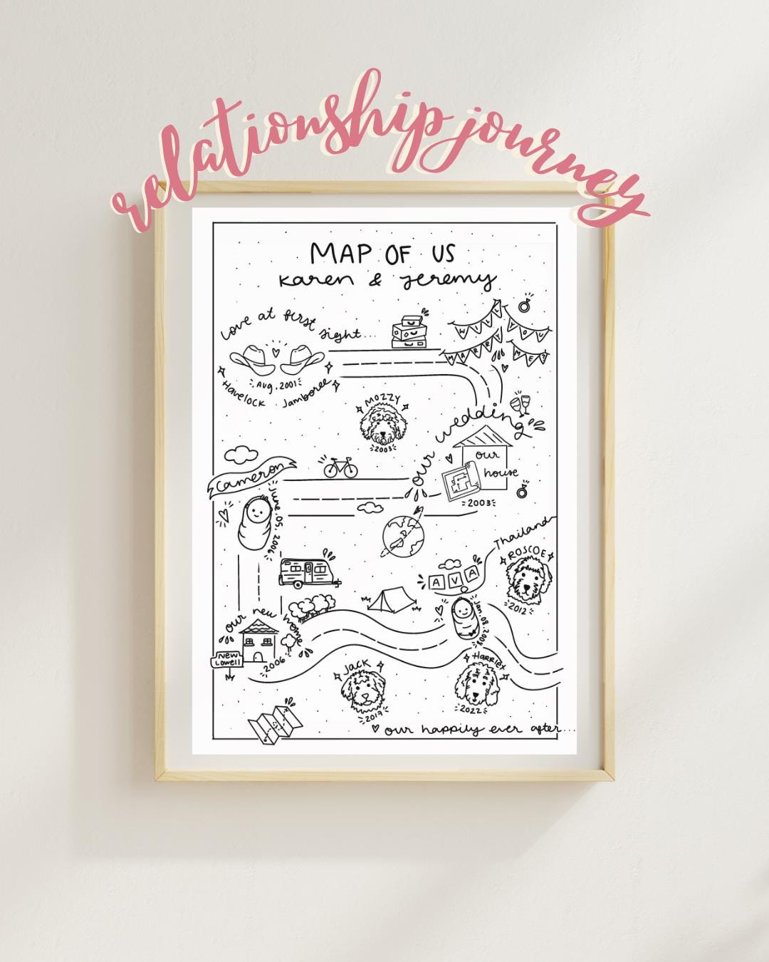 Relationship Map, Custom Map, Couple, Custom Make, Digital Art - Etsy