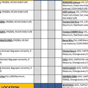 May include: A line check chart for a food service establishment. The chart lists various food items, their storage temperatures, and how often they should be checked. The chart is divided into three columns: Location, Temp (+/-), and Temp (+/-).