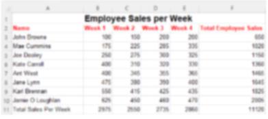 Bundle Excel Spreadsheet Worksheet | Digital Classroom Activity | Data ...
