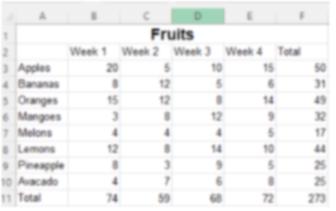 Bundle Excel Spreadsheet Worksheet | Digital Classroom Activity | Data ...