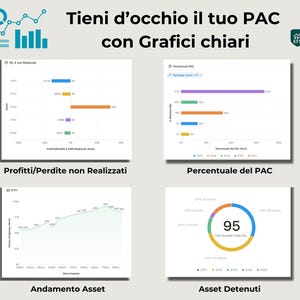May include: A graphic with the text "Tieni d'occhio il tuo PAC con Grafici chiari" and four charts. The charts display financial data, including profit/loss, percentages, asset trends, and holdings. The Easy Finance Studio logo is in the upper right.