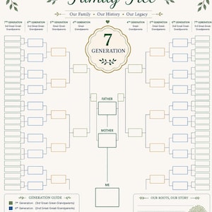 Op de afbeelding: Een 7 generaties stamboomdiagram met een centrale indeling voor Vader, Moeder en Mij, omringd door vertakkende lijnen voor voorouders. Het ontwerp bevat groene bladaccenten, een generatiegids en de tekst 7 GENERATIONS Family Tree.