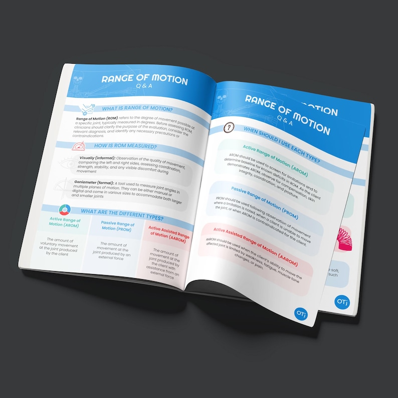 Range of Motion (ROM) Clinical Reference Guide: PT, OT (digital ...