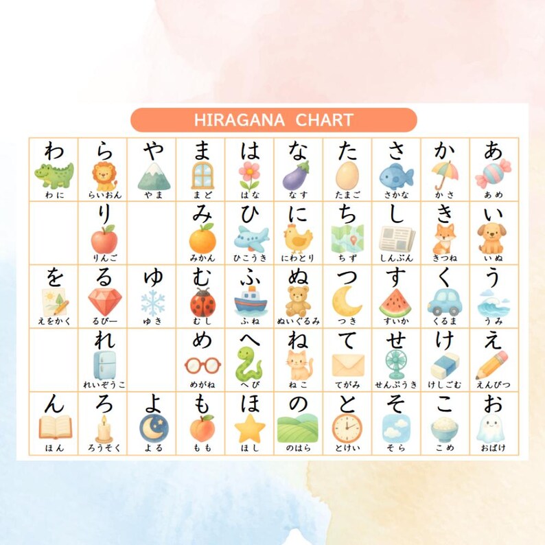 Printable Hiragana Flashcards With Vocabulary Cute Watercolor 
