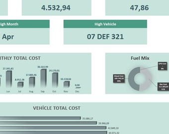 Fleet Fuel Cost Dashboard Excel Template | Business Vehicle Tracking (Digital Download)