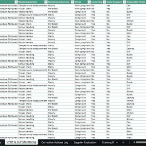 ISO 22000 Food Safety Management Excel Dashboard | HACCP, Capa ...