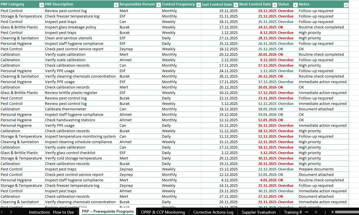 ISO 22000 Food Safety Management Excel Dashboard | HACCP, Capa ...