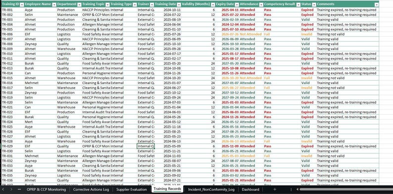 ISO 22000 Food Safety Management Excel Dashboard | HACCP, Capa ...