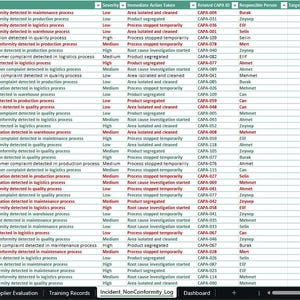 ISO 22000 Food Safety Management Excel Dashboard | HACCP, Capa ...