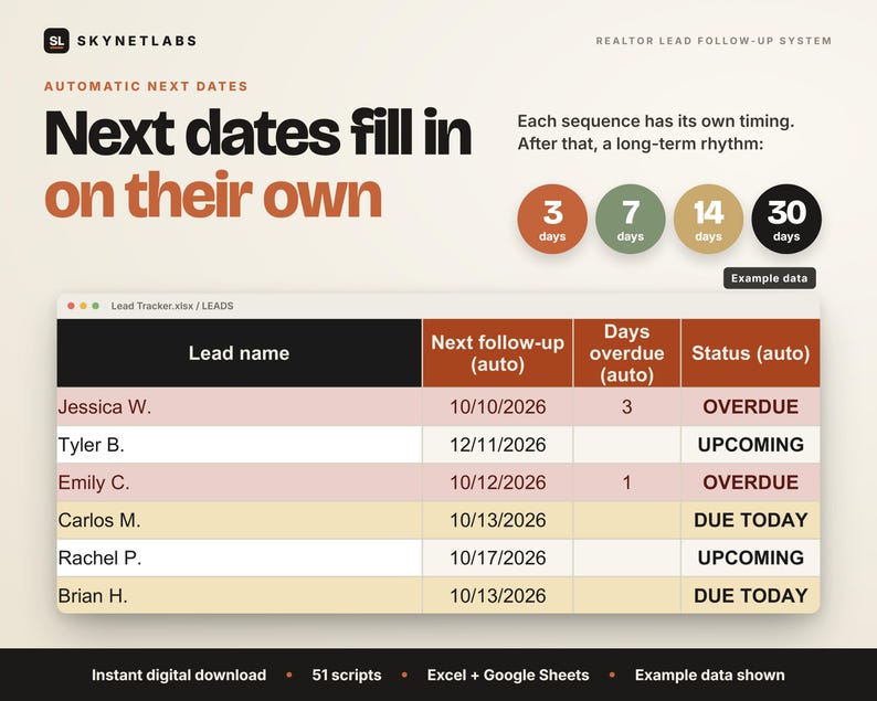 Lead tracker fills in next follow up dates automatically: 3, 7, 14 and 30 day rhythm