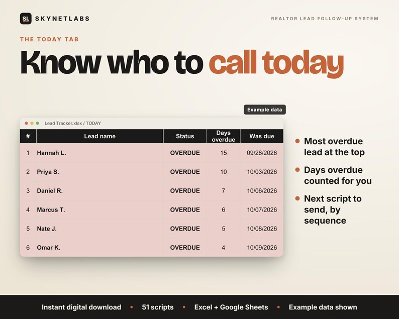 Real estate lead tracker TODAY tab showing which leads to call today, most overdue first