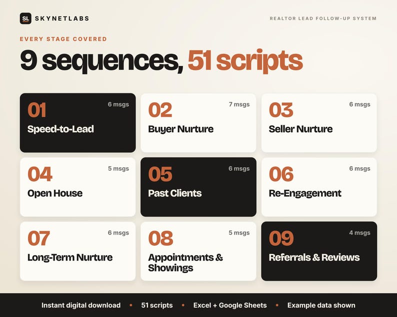 9 follow up sequences for realtors: speed to lead, buyer, seller, open house and more