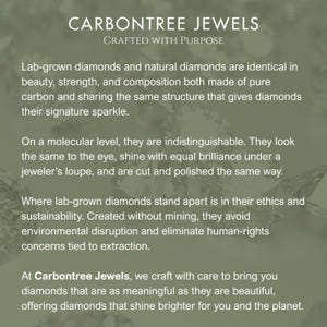 Pu&ograve; includere: Un grafico informativo di Carbontree Jewels con testo bianco su sfondo verde tenue. Il testo spiega che i diamanti coltivati in laboratorio e quelli naturali sono identici per composizione, struttura e brillantezza, sottolineando i vantaggi etici.