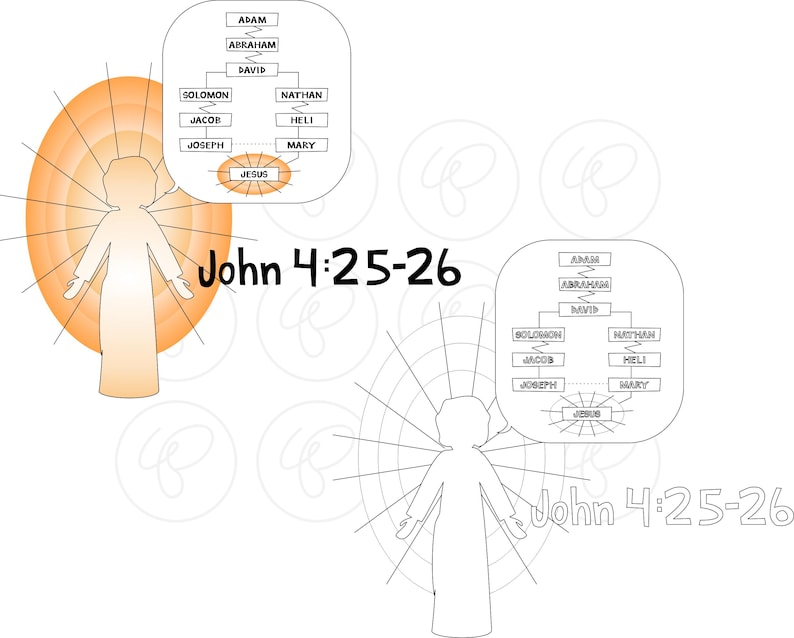 Bible Stories: Names of Jesus Clipart Set by Poppydreamz Bible Biblical ...