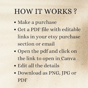 May include: A beige background with black text that reads "HOW IT WORKS?" followed by a bulleted list. The list explains the steps: make a purchase, get a PDF file, open the PDF, edit details, and download as PNG, JPG, or PDF.