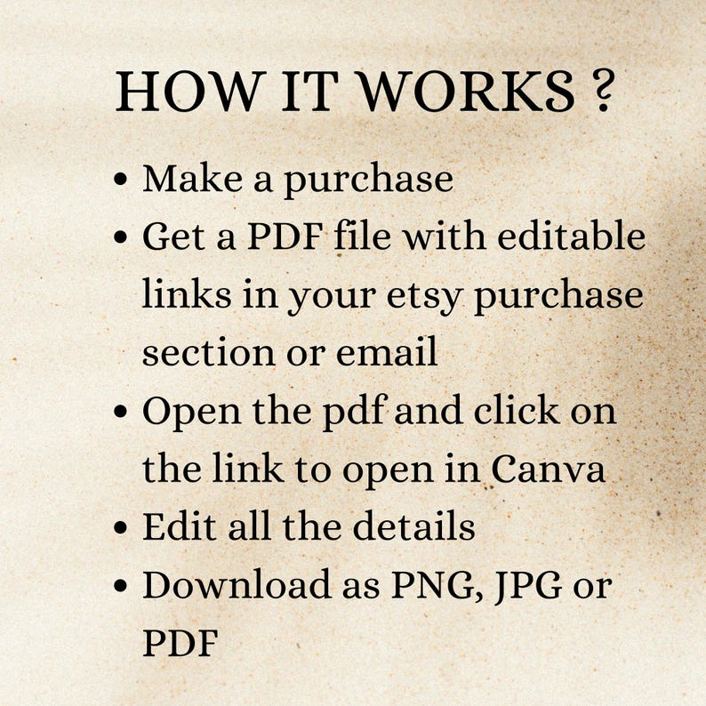 May include: A beige background with black text that reads "HOW IT WORKS?" followed by a bulleted list. The list explains the steps: make a purchase, get a PDF file, open the PDF, edit details, and download as PNG, JPG, or PDF.