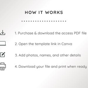 May include: A white graphic with the text "HOW IT WORKS" and four steps: purchase and download a PDF, open a Canva link, add details, and download to print. Icons accompany each step.