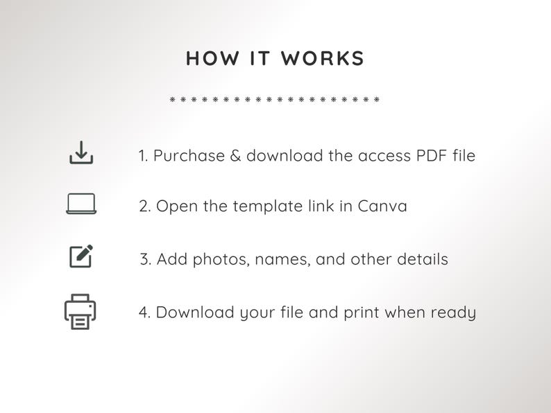 May include: A white graphic with the text "HOW IT WORKS" and four steps: purchase and download a PDF, open a Canva link, add details, and download to print. Icons accompany each step.