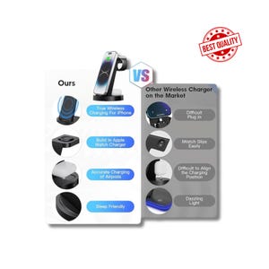 3 in 1 Charging Station for Apple Device, Wireless Charger for iPhone 16e 16 15 14 13 12 11 Pro Max & Apple Watch iwatch- Charging Stand