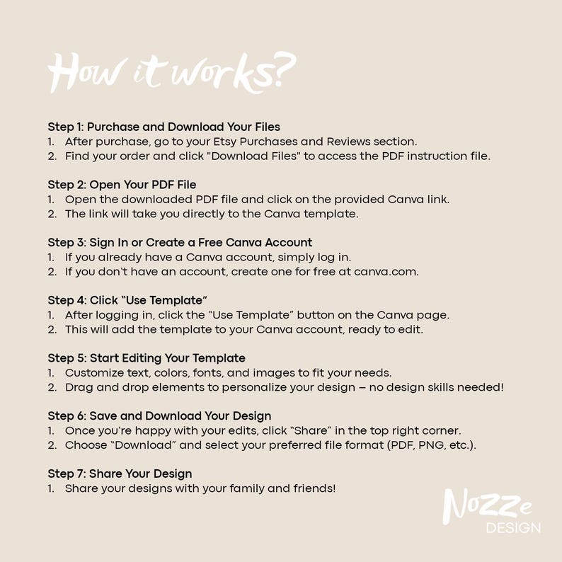 May include: A step-by-step guide on how to purchase, download, and edit a Canva template. The guide includes instructions on how to open the PDF file, sign in or create a free Canva account, click "Use Template", edit the template, save and download the design, and share the design with others. The guide also includes the text "Nozze Design".