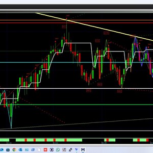 Professional Stock Trading and Screening Software