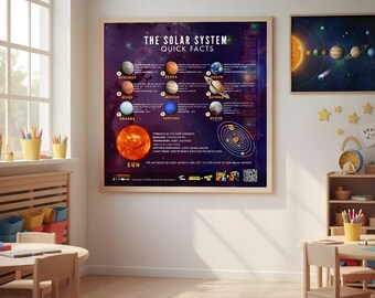 Solar System Poster for Kids | Space Educational Wall Art | Planets Chart | Science Classroom Decor | Digital Download