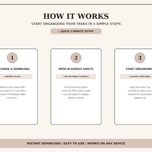 Peut inclure: Un graphique p&eacute;dagogique intitul&eacute; HOW IT WORKS, START ORGANIZING YOUR TASKS IN 3 SIMPLE STEPS. Il pr&eacute;sente un processus en 3 &eacute;tapes : 1. PURCHASE & DOWNLOAD, 2. OPEN IN GOOGLE SHEETS, 3. START ORGANIZING! Inclut le texte : INSTANT ACCESS, NO SOFTWARE TO INSTALL, ACHIEVE YOUR GOALS.