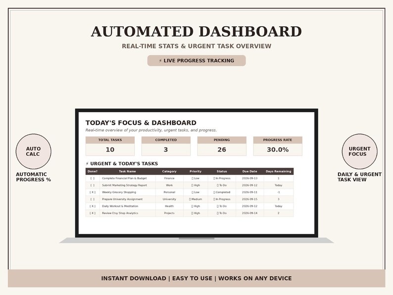 Peut inclure: Une interface de tableau de bord automatis&eacute; affich&eacute;e sur un &eacute;cran, pr&eacute;sentant une section Today's Focus & Dashboard avec des statistiques, un taux de progression de 30,0 % et un tableau d&eacute;taill&eacute; listant les t&acirc;ches, cat&eacute;gories et &eacute;ch&eacute;ances.