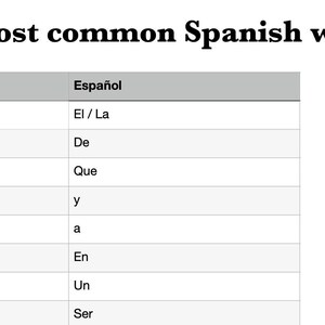 Top 100 Spanish Words - Learn and Improve your Spanish skills! - With English translation