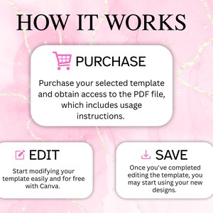 May include: A pink and gold graphic with the text "HOW IT WORKS". The image details the steps: Purchase, Edit, and Save. Each step is in a white rounded rectangle with a pink icon and text describing the process.