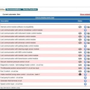 Könnte beinhalten: Diagnosebildschirm mit DTCs (Diagnose-Fehlercodes) nach ECU. Die Oberfläche zeigt Fehlercodes, Beschreibungen und Statusindikatoren, einschließlich Relevanzanzeigen von 50% und 100%. Der aktuelle Kilometerstand beträgt 0 km.
