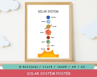 Solar System Poster Printable, Kids Room Wall Art, Educational Space Chart, Homeschool Decor