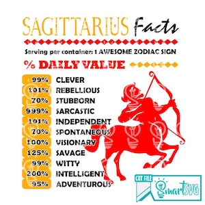 May include: A digital graphic featuring Sagittarius facts. The design includes a red centaur with a bow and arrow, and text listing personality traits such as clever, rebellious, and sarcastic. The text is in a mix of fonts and colors.