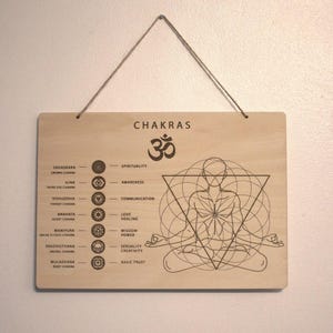 Chakra Allignment Infographic Board With Meanings -Reiki / Yoga Tool - Learning/Educational Chakra Art