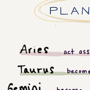 Comportamiento planetario según la carta astral