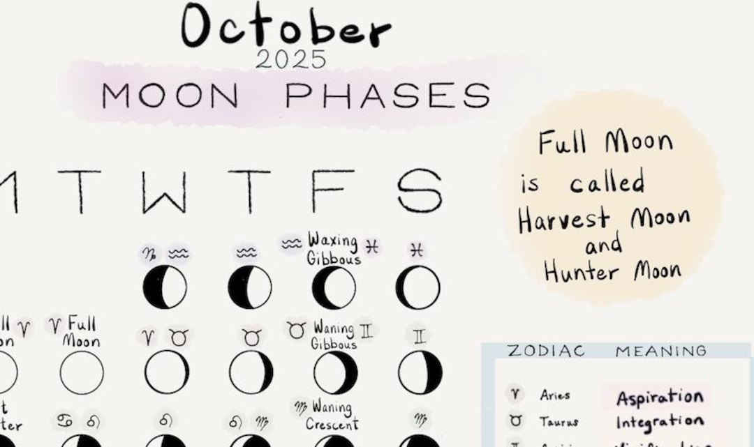 October Lunarphase October 2025 Astrological Moon Phases Chart - Etsy