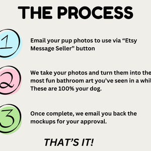 the process for ordering